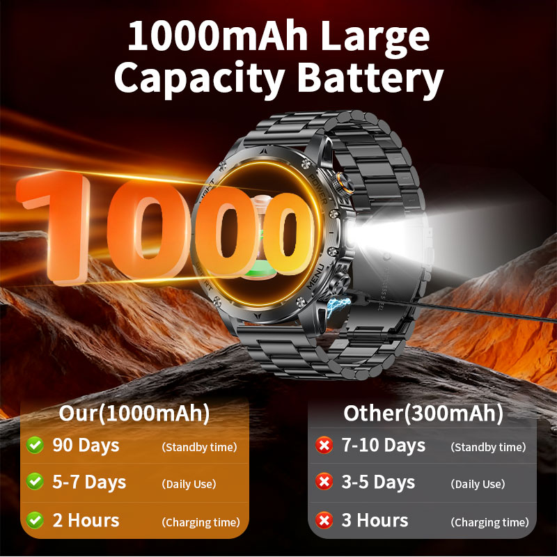 Jam Tangan Pintar Baterai 1000 - Smartwatch Running Watches For Men ulasan dan harga
